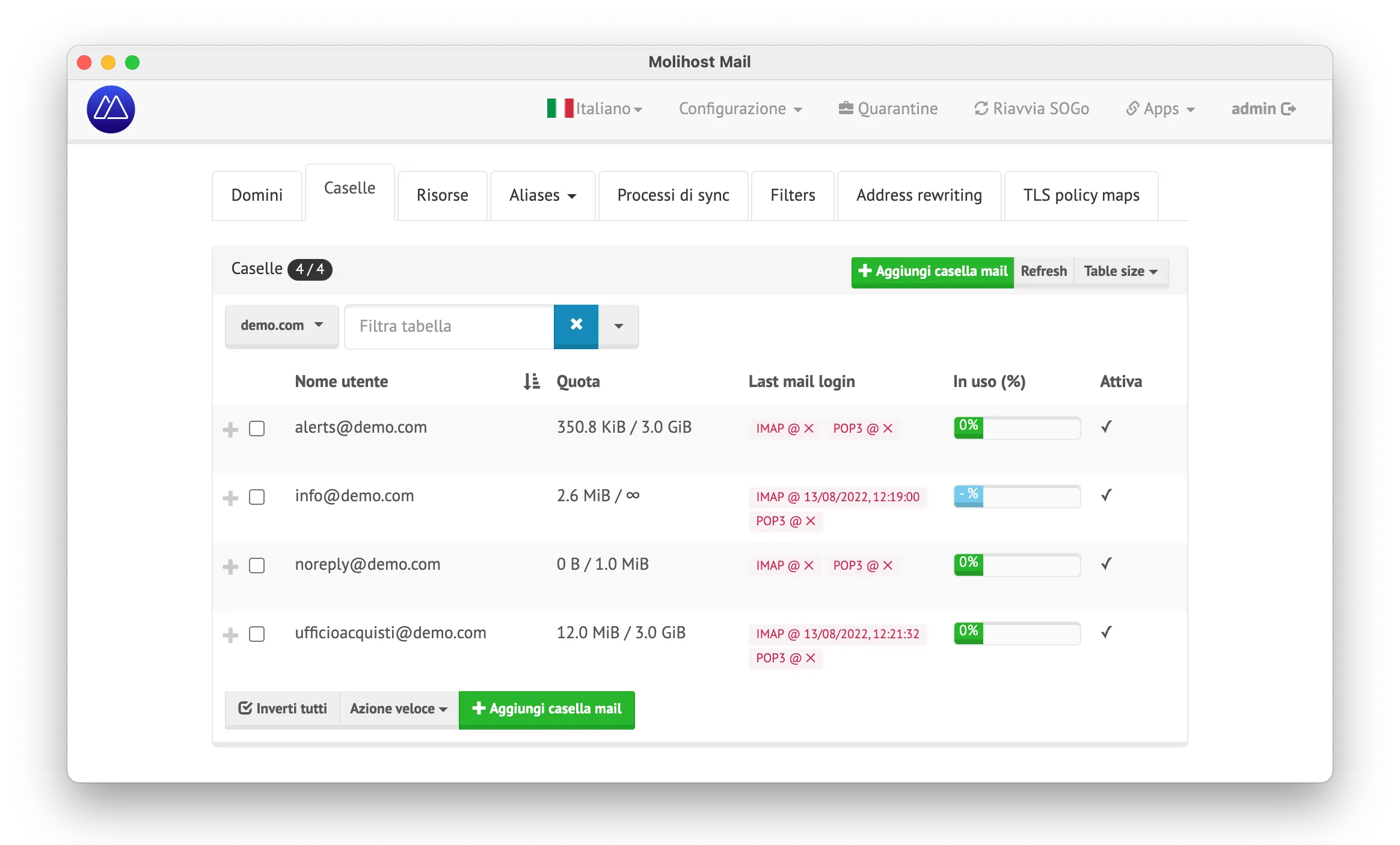Pannello di amministrazione Molihost Mail con l’elenco delle caselle, quota e ultimo accesso